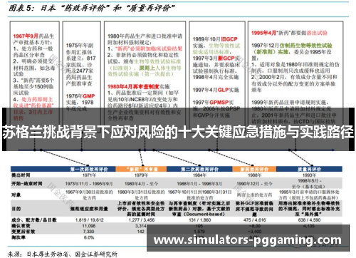苏格兰挑战背景下应对风险的十大关键应急措施与实践路径