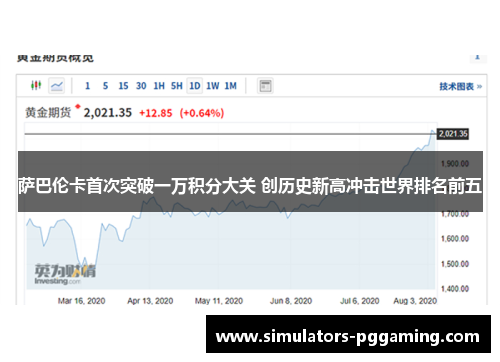 萨巴伦卡首次突破一万积分大关 创历史新高冲击世界排名前五