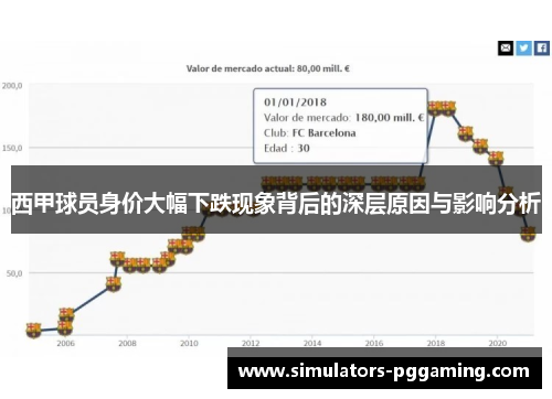 西甲球员身价大幅下跌现象背后的深层原因与影响分析