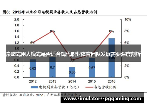 豪赌式用人模式是否适合现代职业体育团队发展需要深度剖析