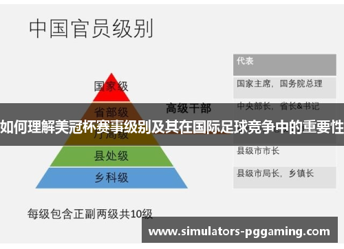 如何理解美冠杯赛事级别及其在国际足球竞争中的重要性