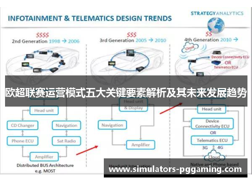 欧超联赛运营模式五大关键要素解析及其未来发展趋势 欧超联赛运营模式五大关键要素解析及其未来发展趋势