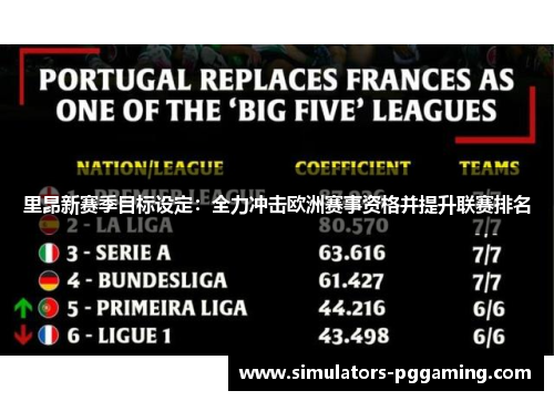 里昂新赛季目标设定：全力冲击欧洲赛事资格并提升联赛排名