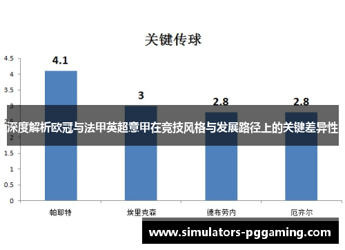 深度解析欧冠与法甲英超意甲在竞技风格与发展路径上的关键差异性 深度解析欧冠与法甲英超意甲在竞技风格与发展路径上的关键差异性
