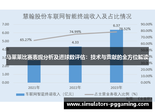马莱莱比赛表现分析及进球数评估：技术与贡献的全方位解读