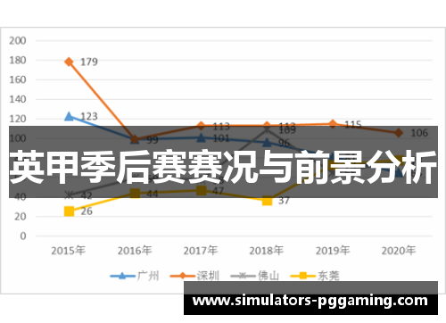 英甲季后赛赛况与前景分析