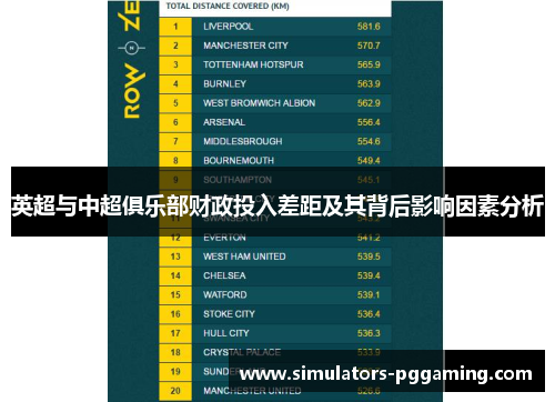 英超与中超俱乐部财政投入差距及其背后影响因素分析 英超与中超俱乐部财政投入差距及其背后影响因素分析