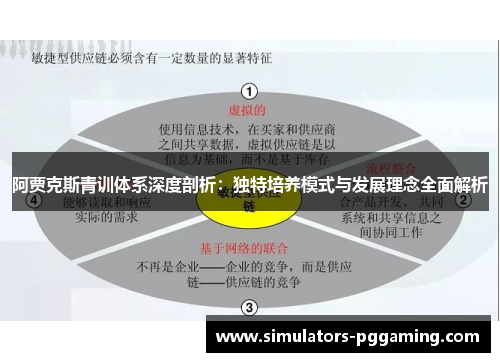 阿贾克斯青训体系深度剖析：独特培养模式与发展理念全面解析
