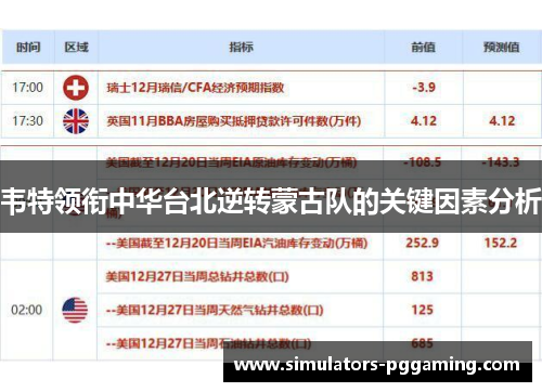 韦特领衔中华台北逆转蒙古队的关键因素分析 韦特领衔中华台北逆转蒙古队的关键因素分析
